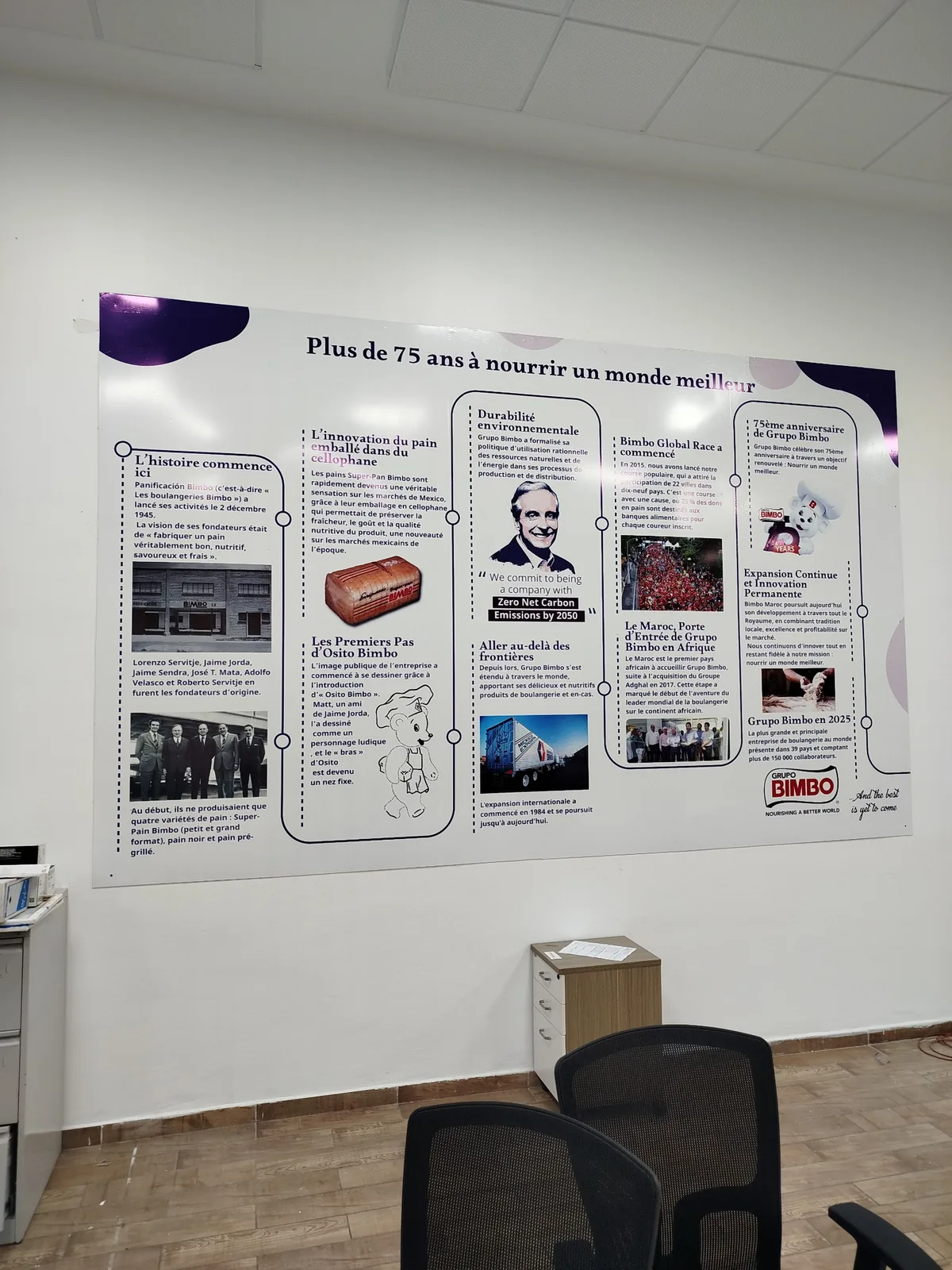 Bimbo — frise historique